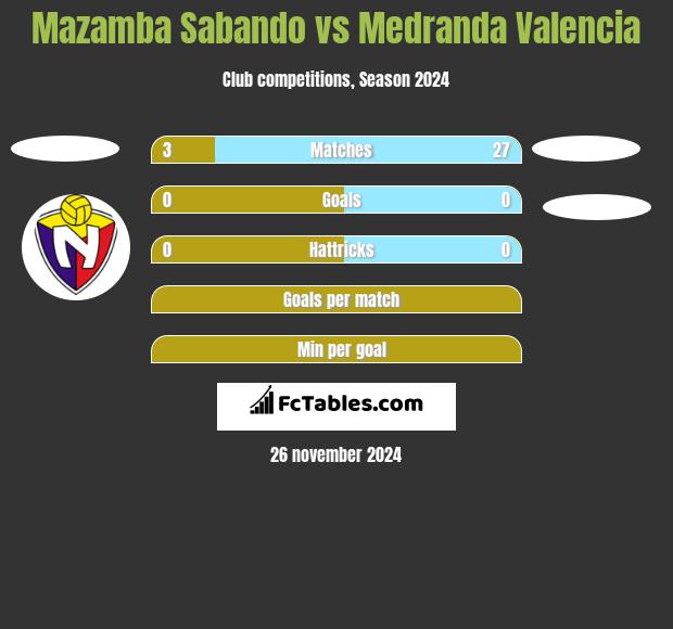 Mazamba Sabando vs Medranda Valencia h2h player stats