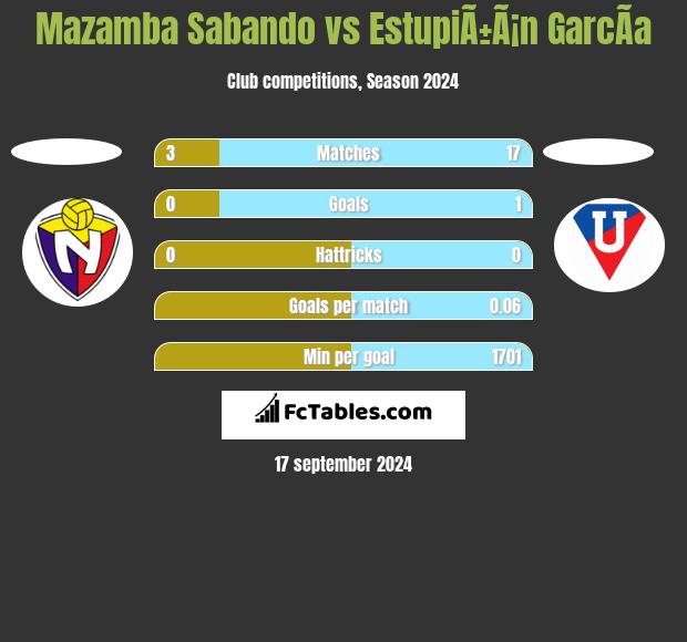 Mazamba Sabando vs EstupiÃ±Ã¡n GarcÃ­a h2h player stats