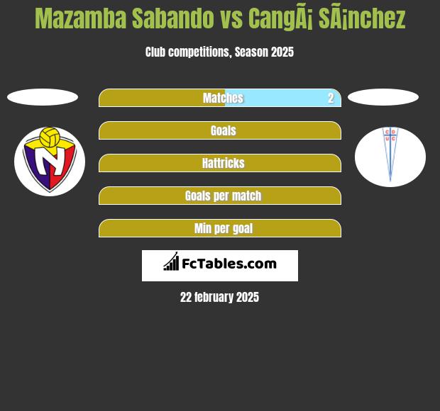 Mazamba Sabando vs CangÃ¡ SÃ¡nchez h2h player stats