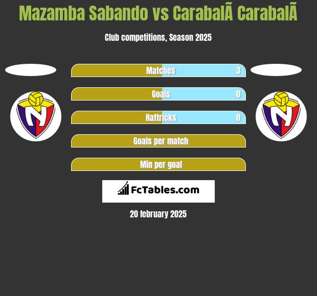 Mazamba Sabando vs CarabalÃ­ CarabalÃ­ h2h player stats