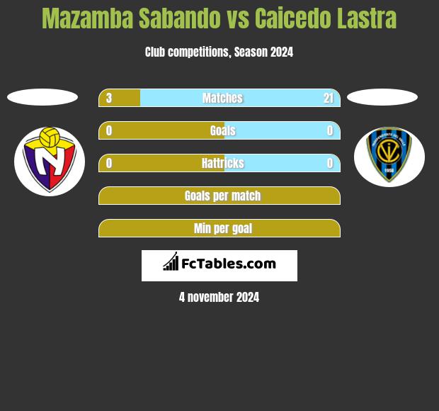 Mazamba Sabando vs Caicedo Lastra h2h player stats