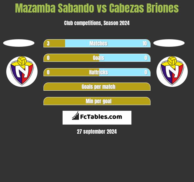 Mazamba Sabando vs Cabezas Briones h2h player stats