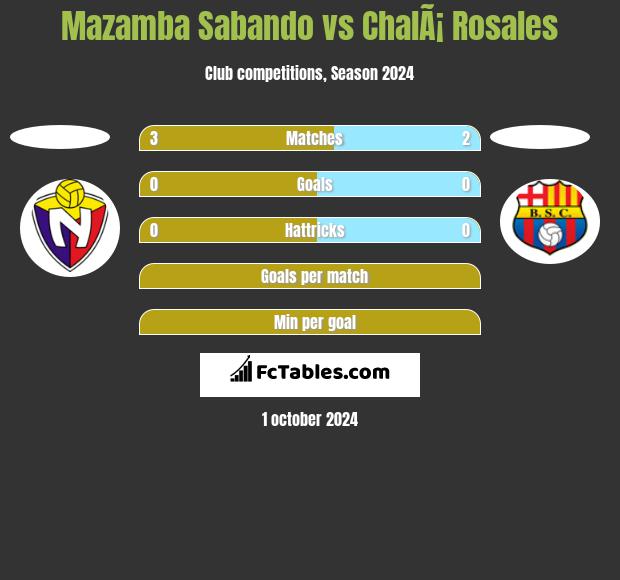 Mazamba Sabando vs ChalÃ¡ Rosales h2h player stats