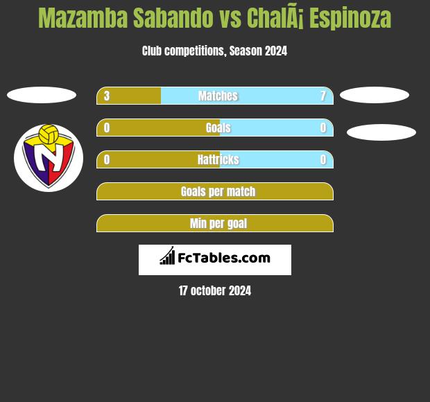 Mazamba Sabando vs ChalÃ¡ Espinoza h2h player stats