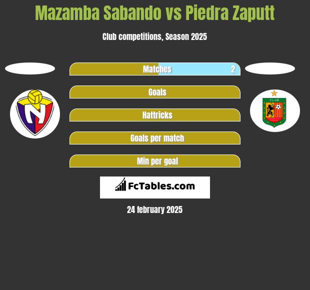 Mazamba Sabando vs Piedra Zaputt h2h player stats