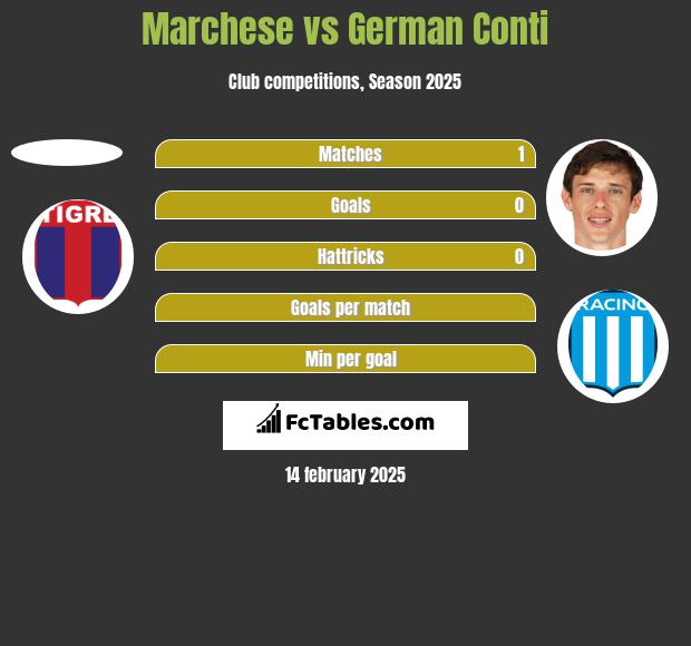 Marchese vs German Conti h2h player stats