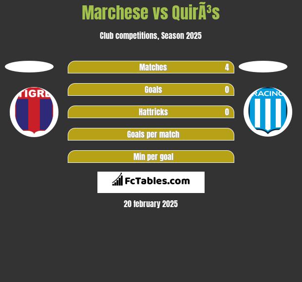 Marchese vs QuirÃ³s h2h player stats