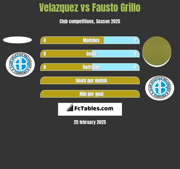 Velazquez vs Fausto Grillo h2h player stats