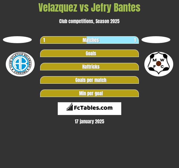 Velazquez vs Jefry Bantes h2h player stats