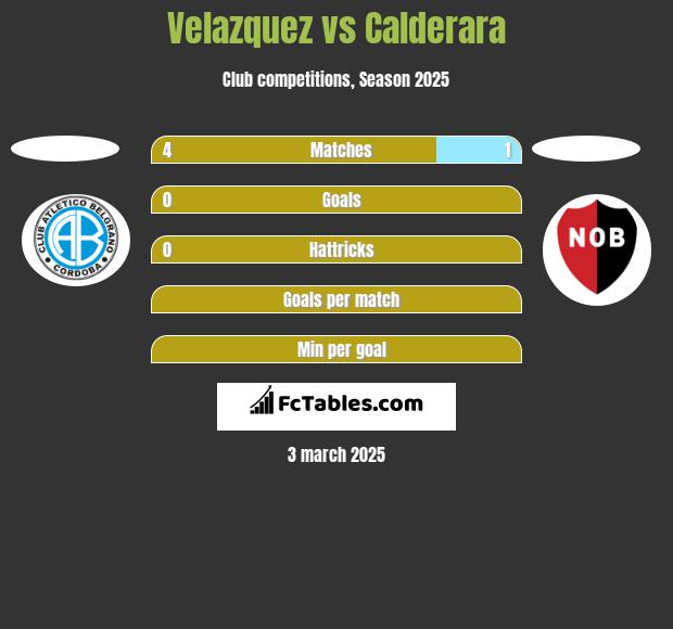 Velazquez vs Calderara h2h player stats