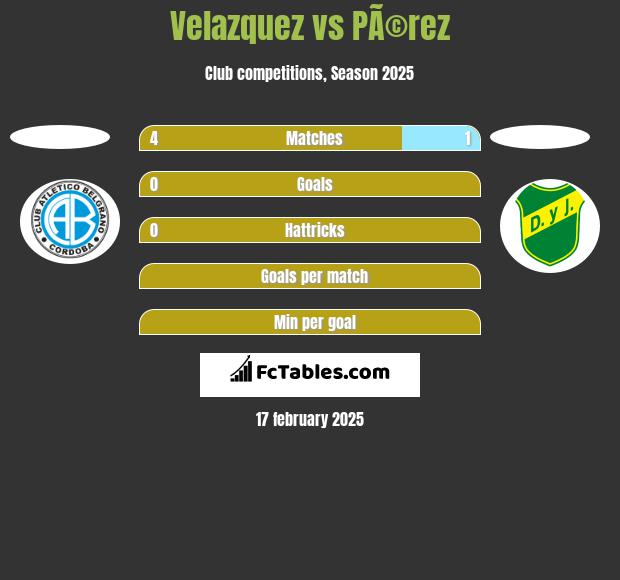 Velazquez vs PÃ©rez h2h player stats