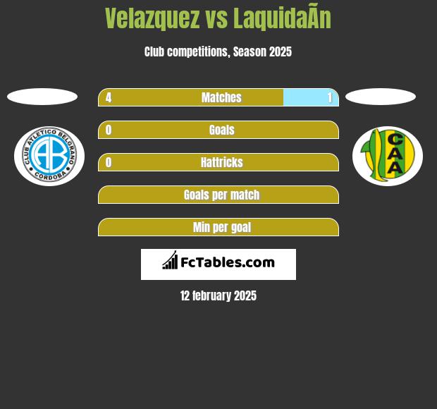 Velazquez vs LaquidaÃ­n h2h player stats