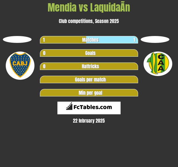 Mendia vs LaquidaÃ­n h2h player stats