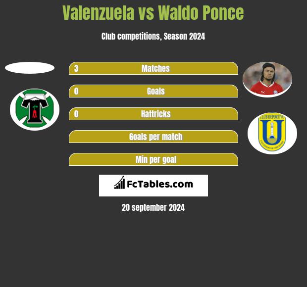 Valenzuela vs Waldo Ponce h2h player stats