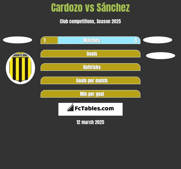 Cardozo vs Sánchez h2h player stats