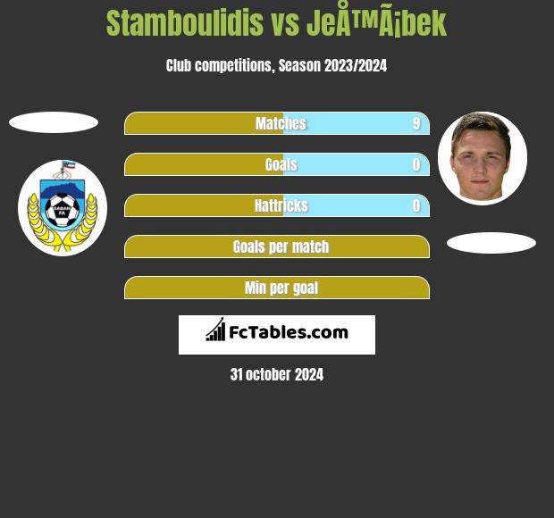 Stamboulidis vs JeÅ™Ã¡bek h2h player stats