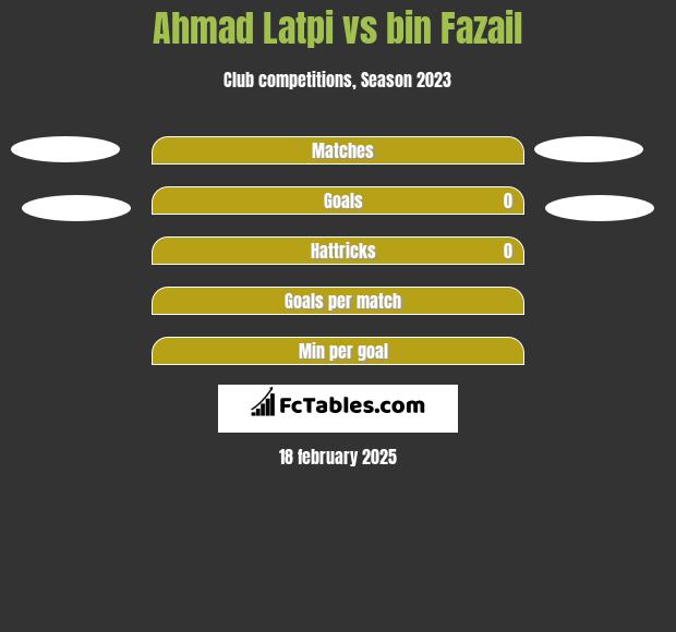 Ahmad Latpi vs bin Fazail h2h player stats