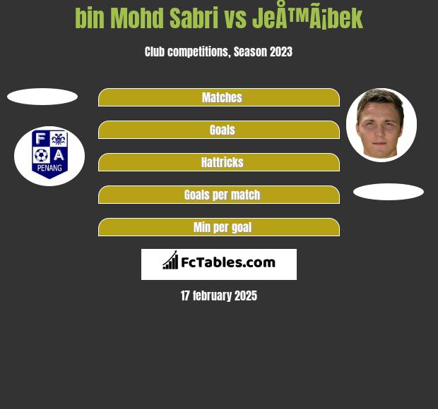 bin Mohd Sabri vs JeÅ™Ã¡bek h2h player stats