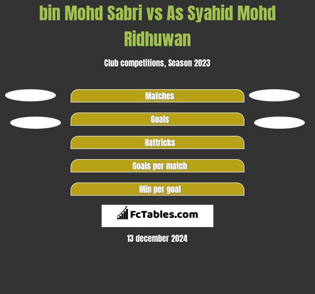 bin Mohd Sabri vs As Syahid Mohd Ridhuwan h2h player stats