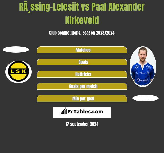 RÃ¸ssing-Lelesiit vs Paal Alexander Kirkevold h2h player stats