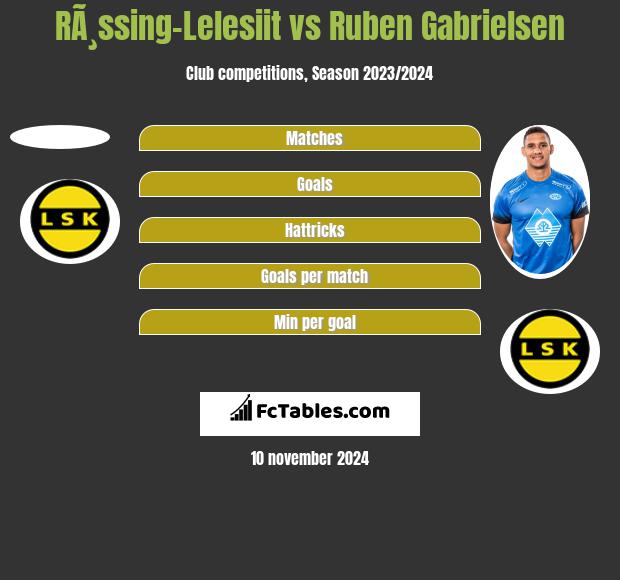 RÃ¸ssing-Lelesiit vs Ruben Gabrielsen h2h player stats