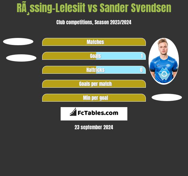 RÃ¸ssing-Lelesiit vs Sander Svendsen h2h player stats