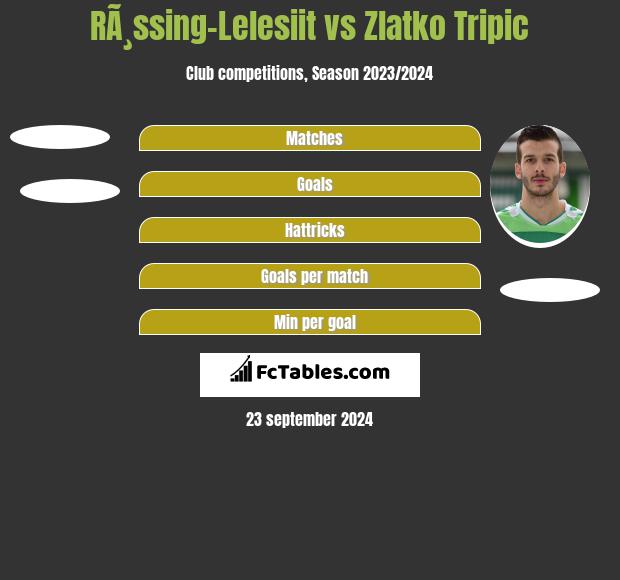 RÃ¸ssing-Lelesiit vs Zlatko Tripic h2h player stats