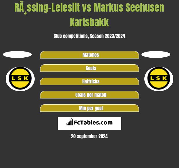 RÃ¸ssing-Lelesiit vs Markus Seehusen Karlsbakk h2h player stats