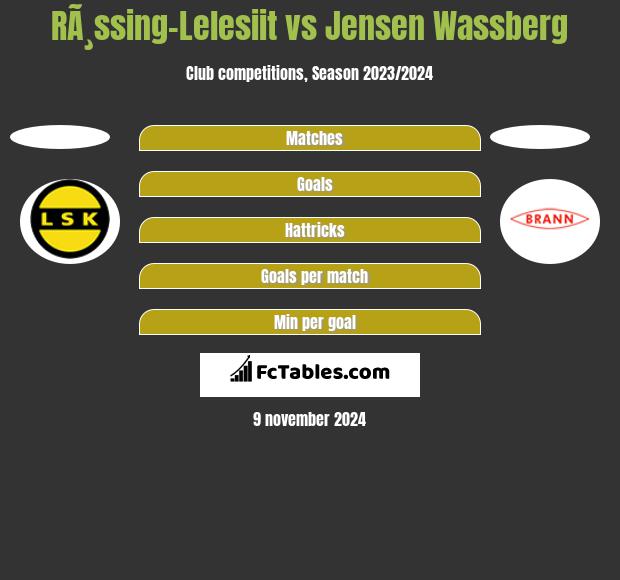 RÃ¸ssing-Lelesiit vs Jensen Wassberg h2h player stats