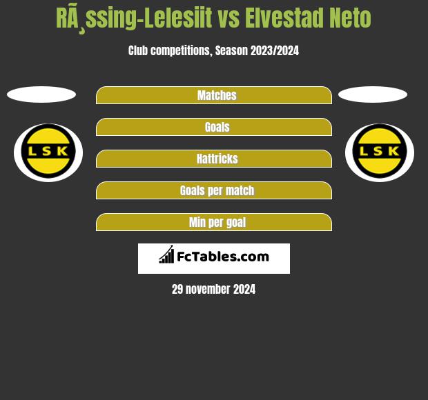 RÃ¸ssing-Lelesiit vs Elvestad Neto h2h player stats