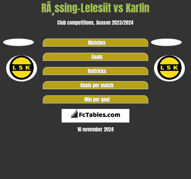 RÃ¸ssing-Lelesiit vs Karlin h2h player stats