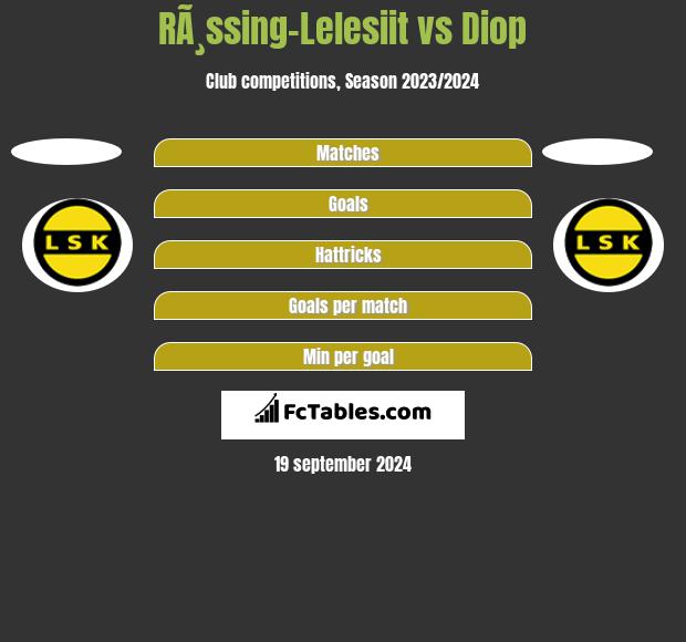 RÃ¸ssing-Lelesiit vs Diop h2h player stats