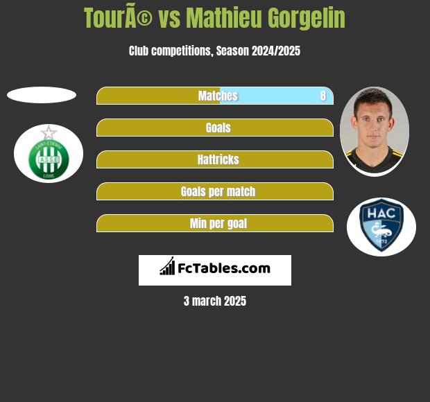 TourÃ© vs Mathieu Gorgelin h2h player stats