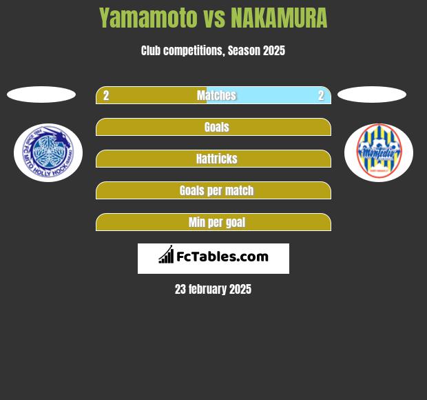 Yamamoto vs NAKAMURA h2h player stats