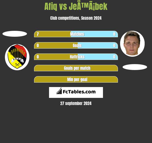 Afiq vs JeÅ™Ã¡bek h2h player stats