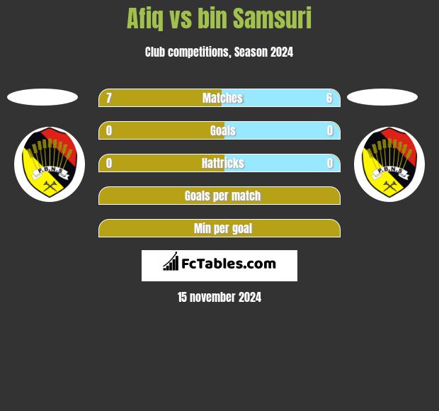 Afiq vs bin Samsuri h2h player stats