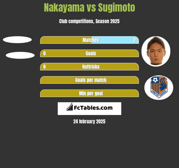 Nakayama vs Sugimoto h2h player stats