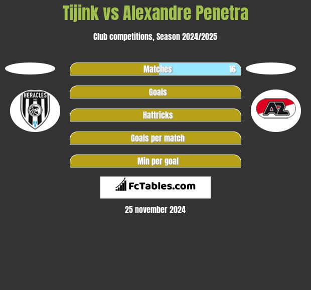 Tijink vs Alexandre Penetra h2h player stats