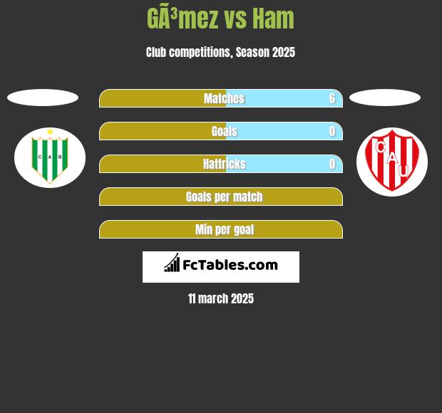 GÃ³mez vs Ham h2h player stats