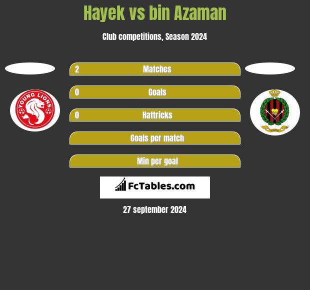 Hayek vs bin Azaman h2h player stats