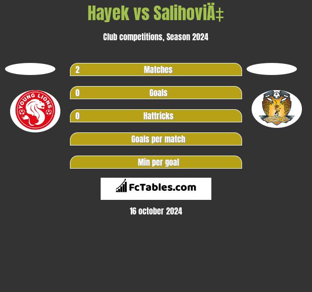 Hayek vs SalihoviÄ‡ h2h player stats