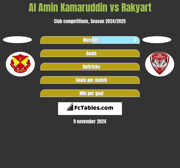 Al Amin Kamaruddin vs Rakyart h2h player stats