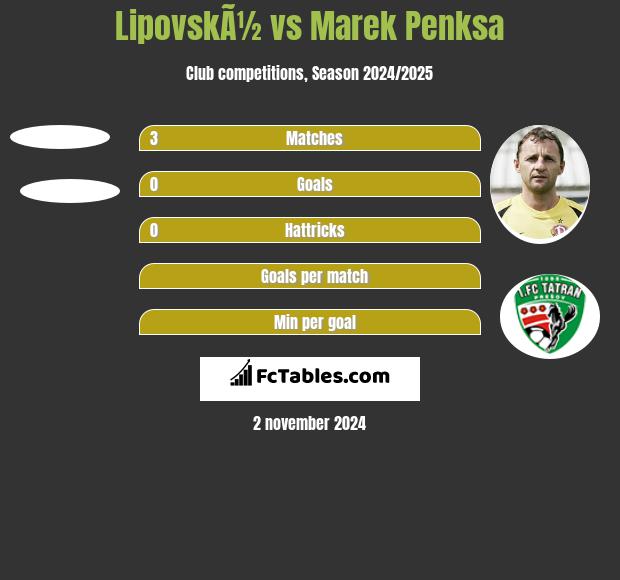 LipovskÃ½ vs Marek Penksa h2h player stats