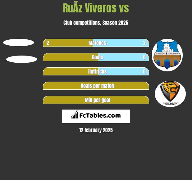 RuÃ­z Viveros vs  h2h player stats