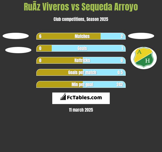 RuÃ­z Viveros vs Sequeda Arroyo h2h player stats