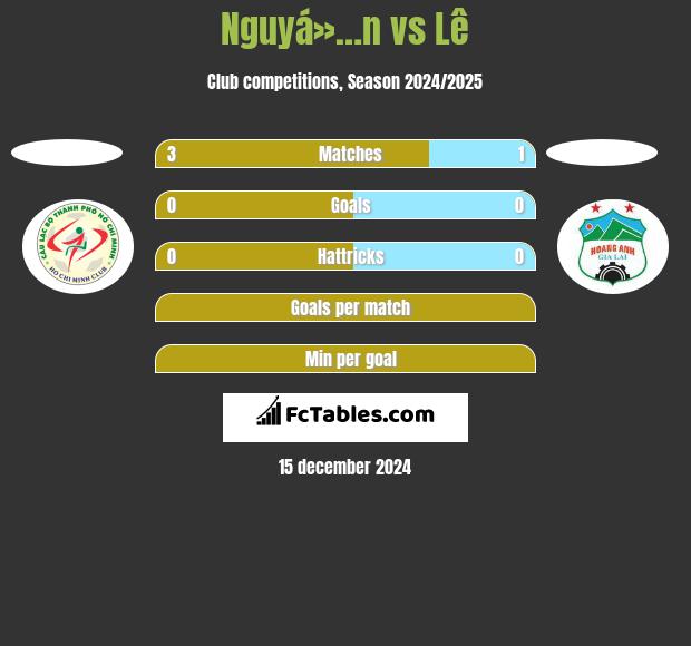 Nguyá»…n vs Lê h2h player stats