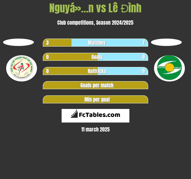 Nguyá»…n vs Lê Đình h2h player stats