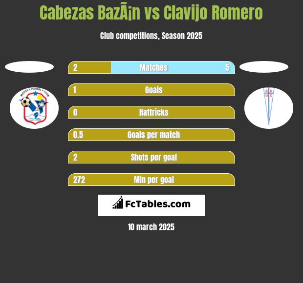 Cabezas BazÃ¡n vs Clavijo Romero h2h player stats