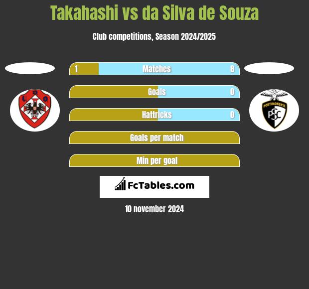 Takahashi vs da Silva de Souza h2h player stats