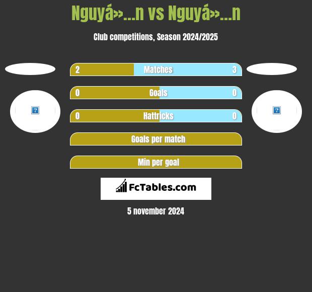 Nguyá»…n vs Nguyá»…n h2h player stats